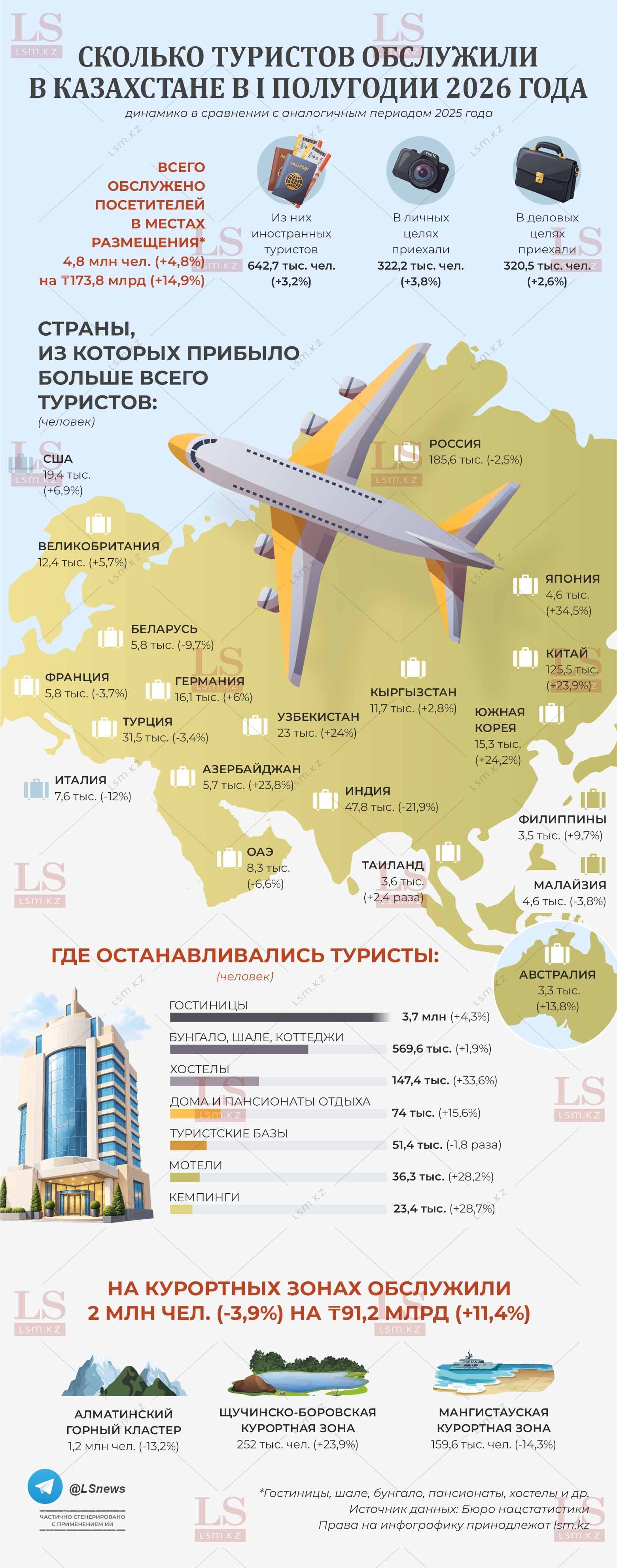 Источник данных: БНС